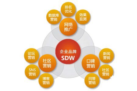 做网站的重要性-曹盼网络工作室