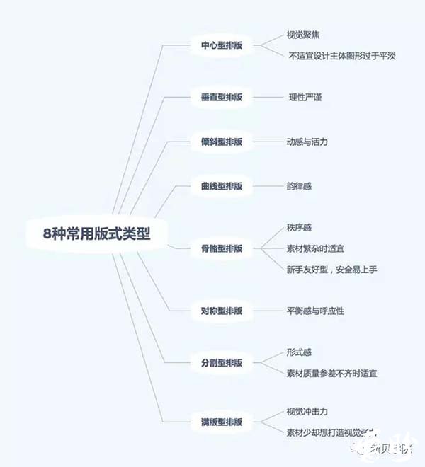 网站排版-曹盼网络工作室