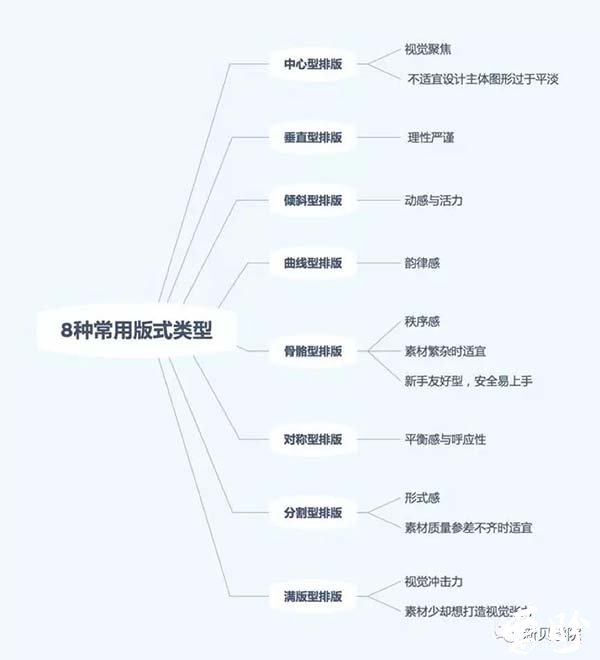 网站排版-曹盼网络工作室